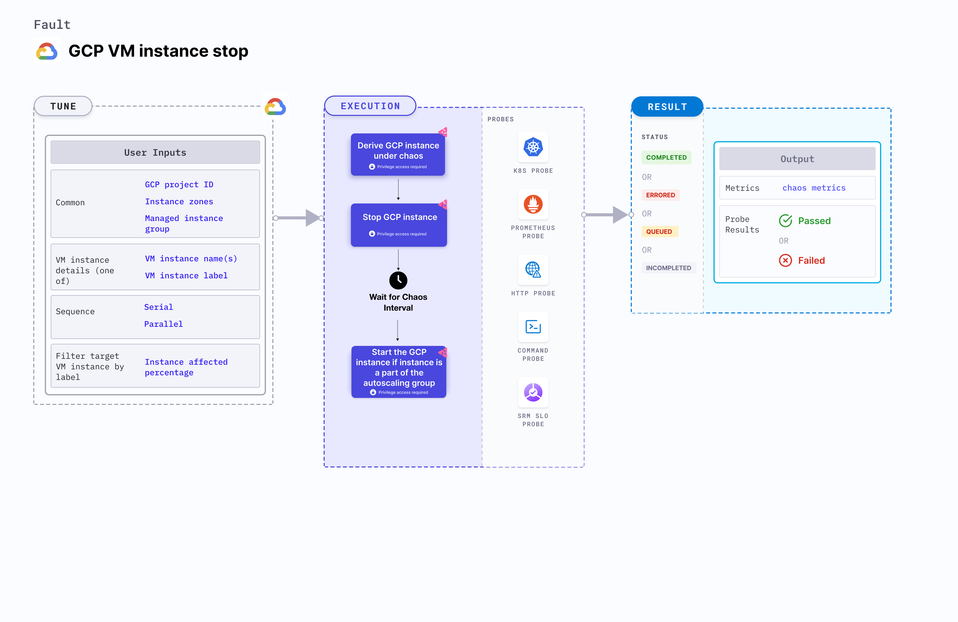 GCP VM Instance Stop