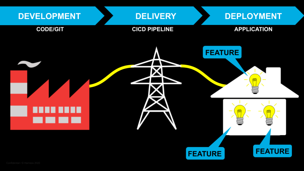 What is a feature flag? diagram